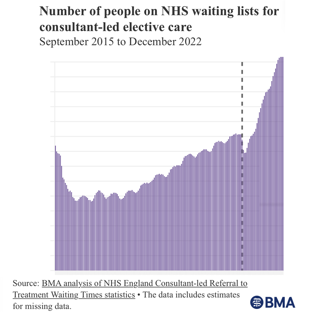 Surrey Circle Health – March Health News