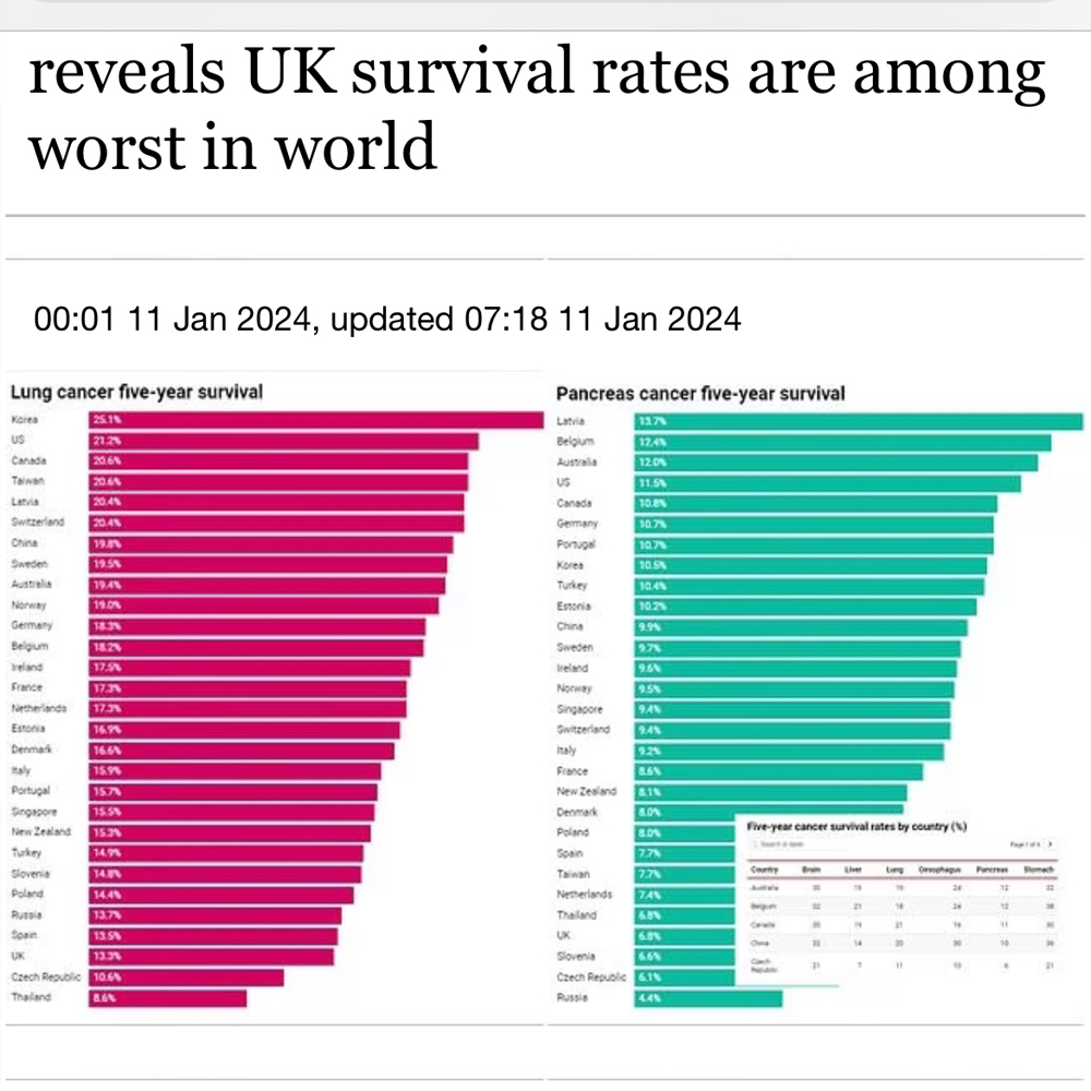 February’s Health News
