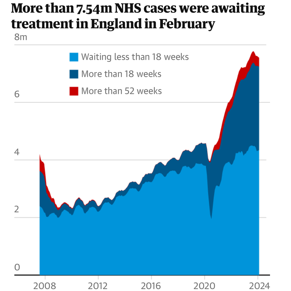 Surrey Circle Health – May Health News