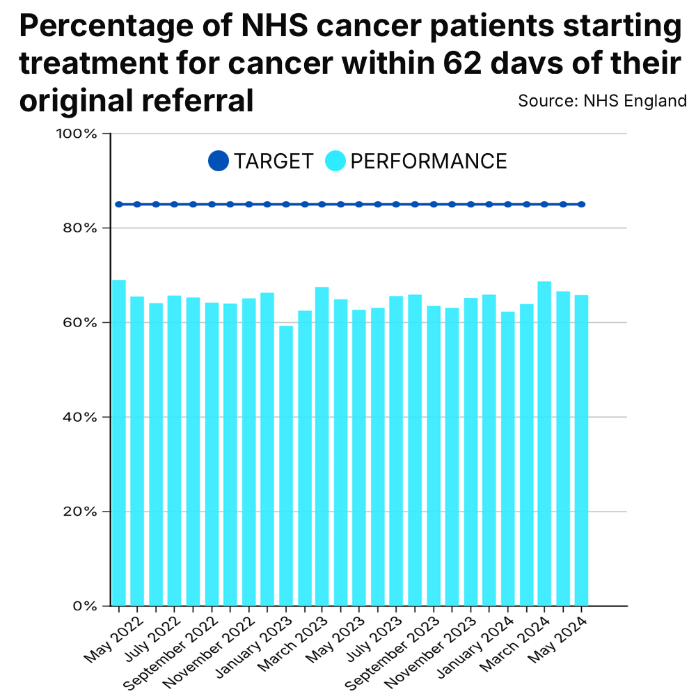 Surrey Circle Health – August Health News