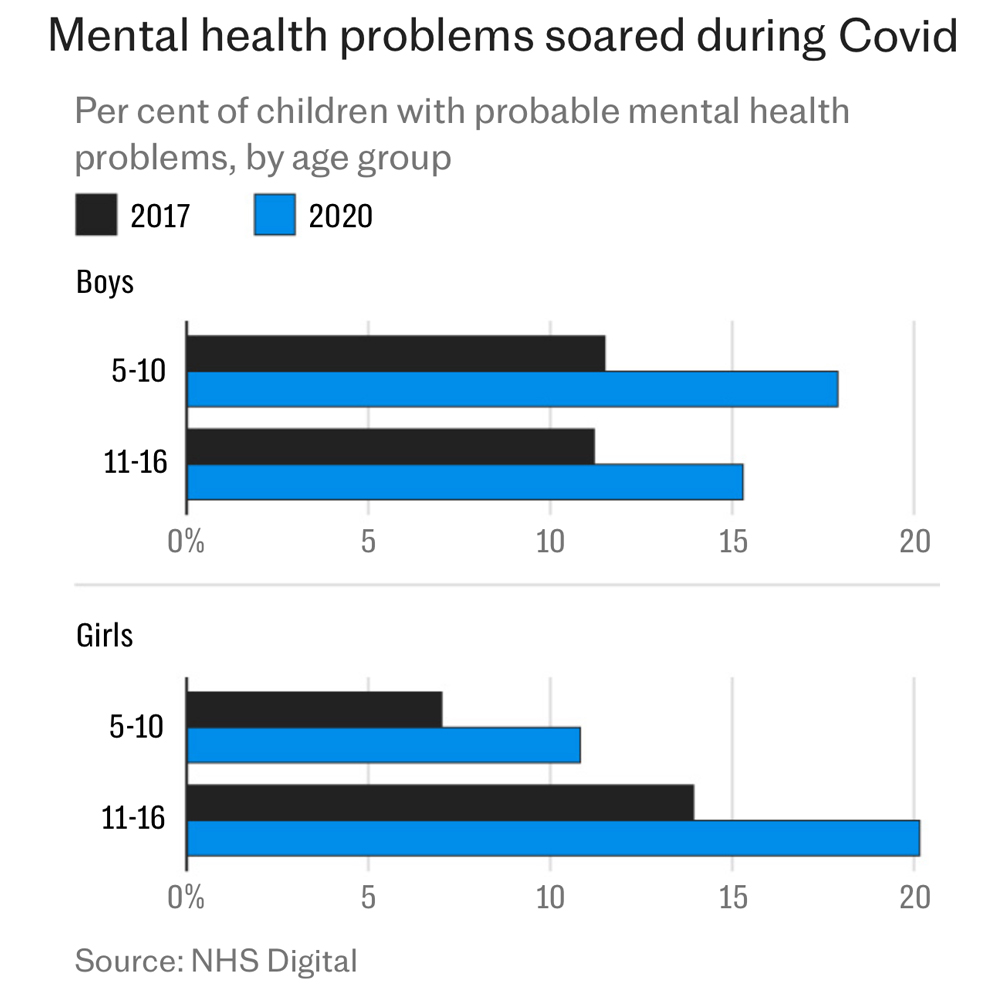 Surrey Circle Health – October Health News